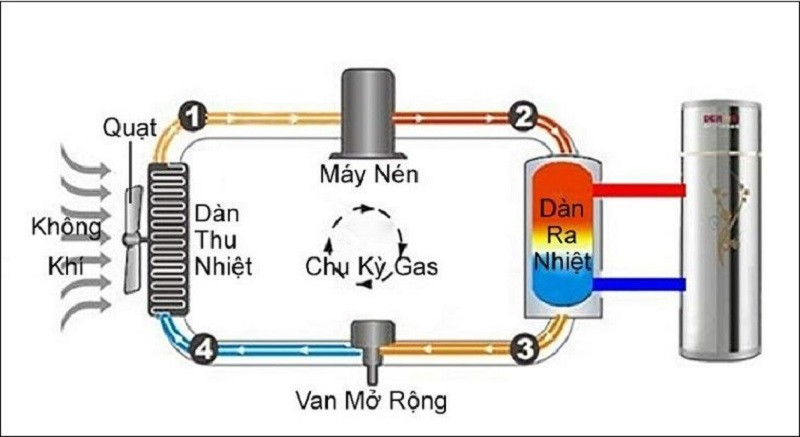 Tư vấn lắp đặt hệ thống nước nóng trung tâm cho gia đình tốt nhất