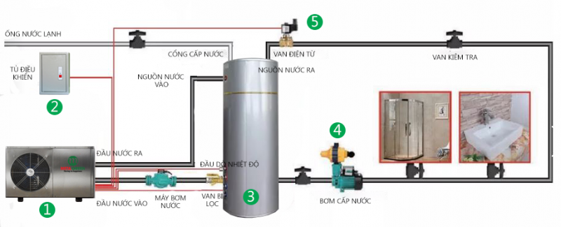 Tư vấn lắp đặt hệ thống nước nóng trung tâm cho gia đình tốt nhất