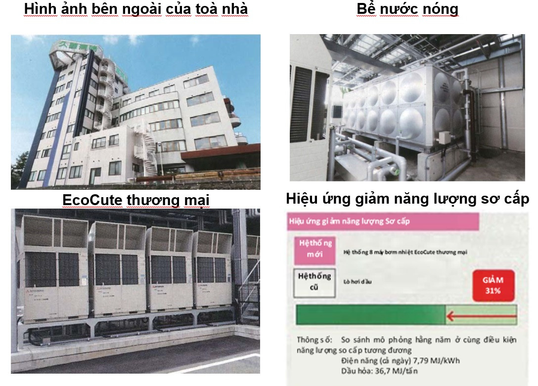 Bơm nhiệt và tiềm năng phát triển tại thị trường Việt Nam