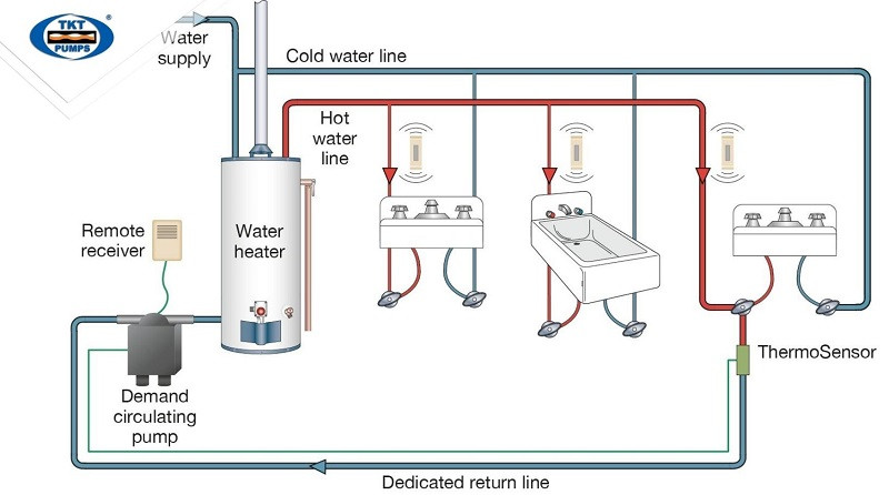 Hệ thống nước nóng trung tâm heatpump là gì? lợi ích khi sử dụng